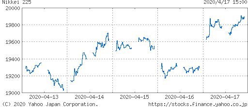 日経平均株価