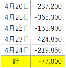 含み益