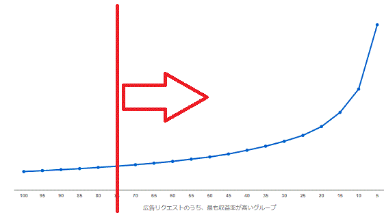 広告掲載率グラフ