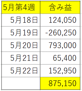 ポートフォリオ5月第4週