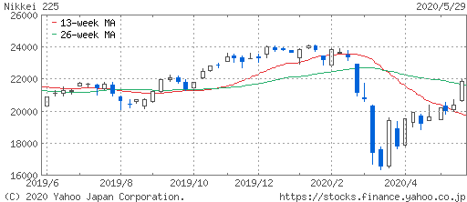 f:id:papayapapa:20200530010524p:plain f:id:papayapapa:20200530010524p:plain