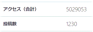 アクセス数