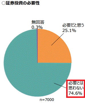 投資へのイメージ