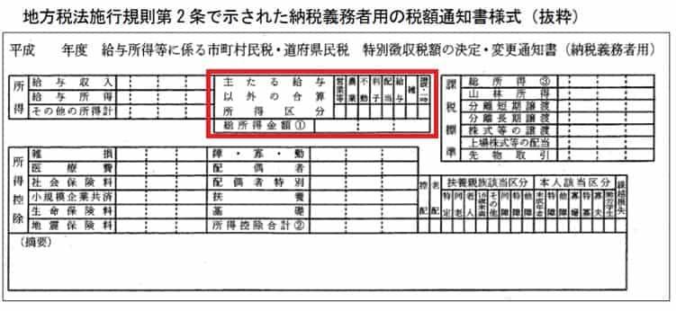 住民税通知書