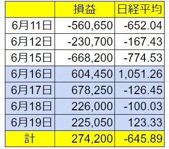 ポートフォリオ収支