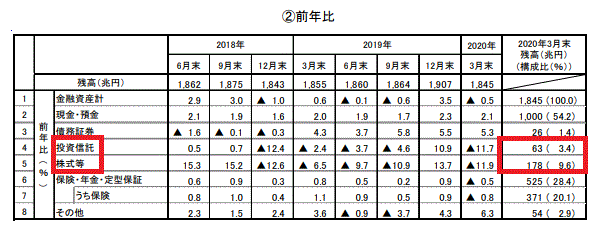 日本銀行資金循環統計