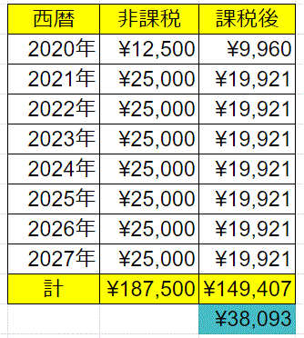 株価暴落