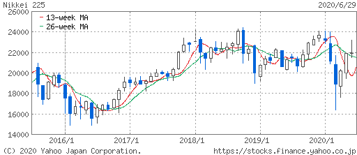 日経平均株価
