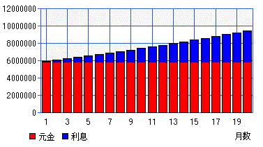 シミュレーション結果