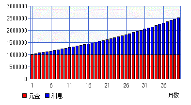 税引き後