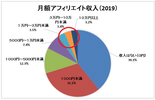 ブログ収益化