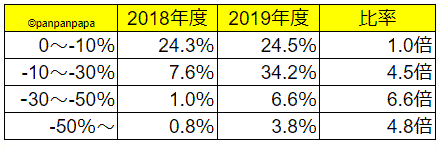 投資信託運用成績