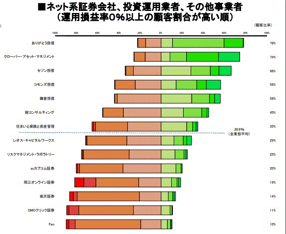 投資信託運用機関