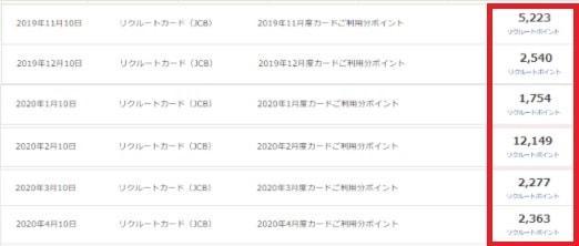 リクルートポイント下期