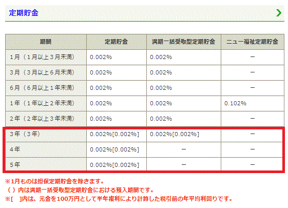 ゆうちょ銀行定期預金金利