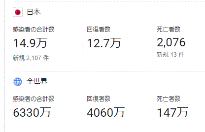 新型コロナウイルス感染者数