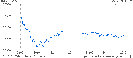 日経平均株価チャート