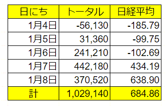 ポートフォリオ