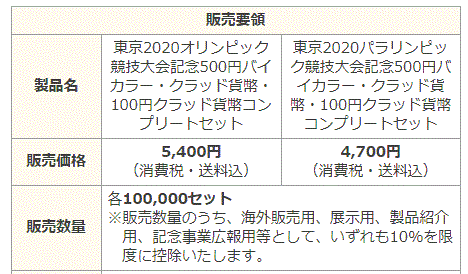 東京オリンピック貨幣セット明細