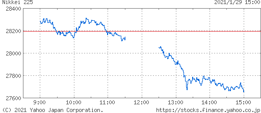 日経平均株価チャート1月29日