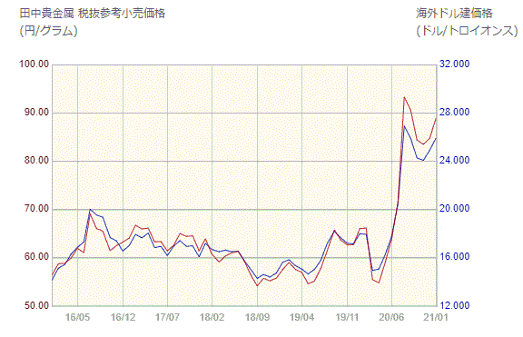 銀価格