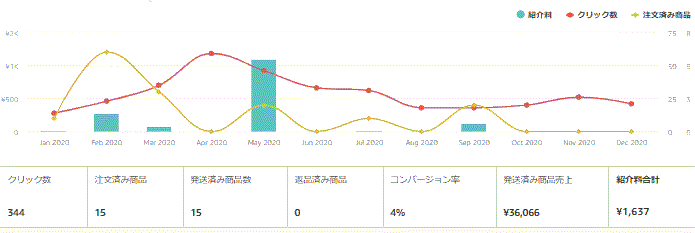 アマゾンアソシエイト