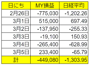 マイポートフォリオ