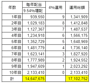 配当金総額