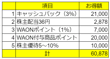 イオン株主優待