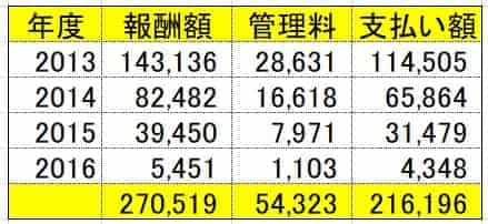 クラウドソーシング