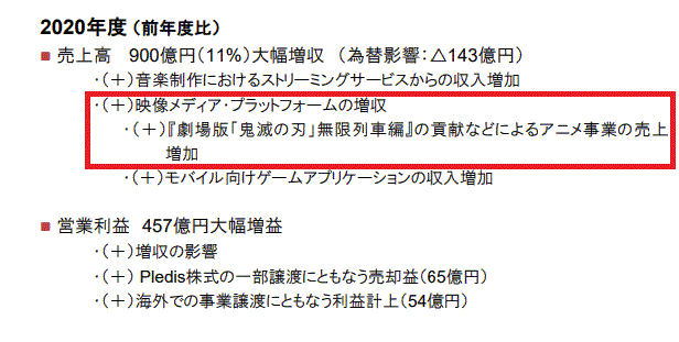 ソニー2021年3月期決算報告