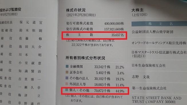 オンワード株主数