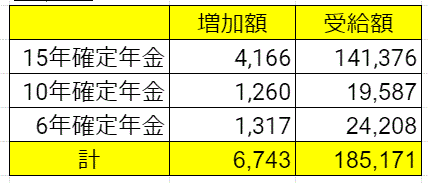 受給額総額