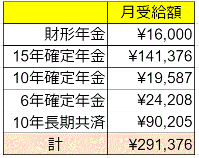 老後資金