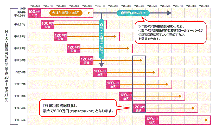 ロールオーバー