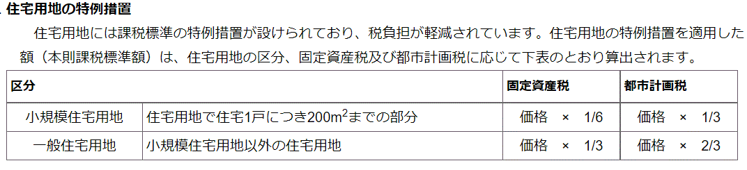 固定資産税