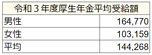 厚生年金受給額