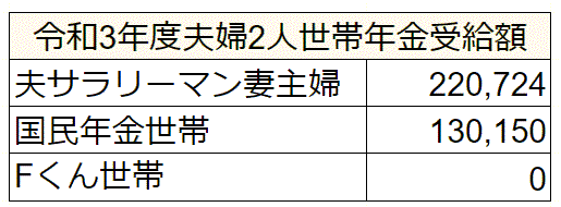 年金受給額