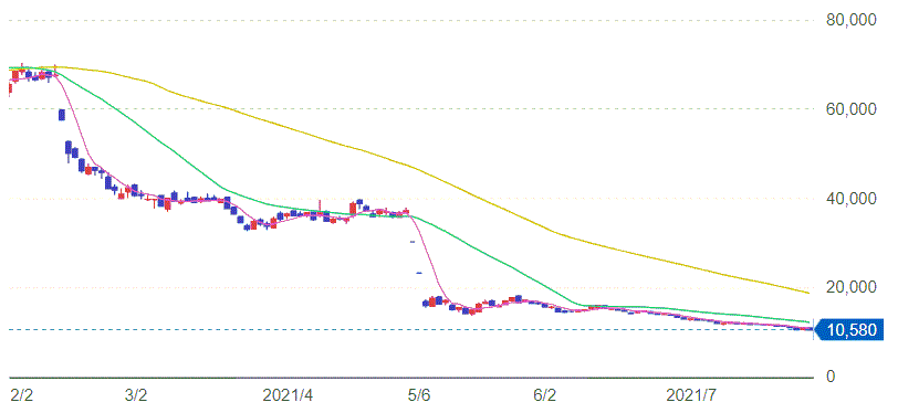 日経平均株価チャート