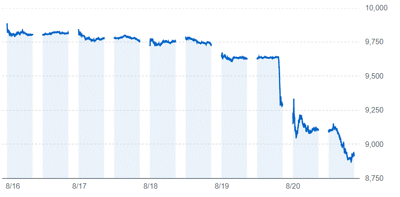 トヨタ株価チャート