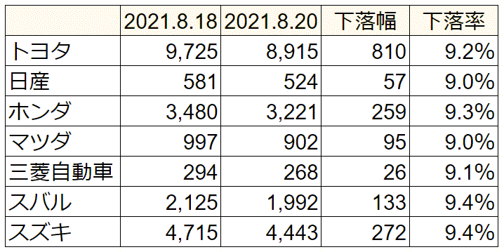 自動車関連株