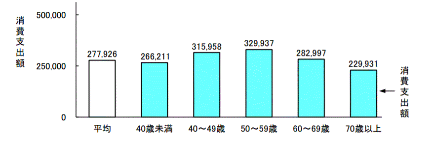 家計収支