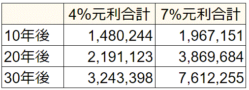 FIRE複利4%