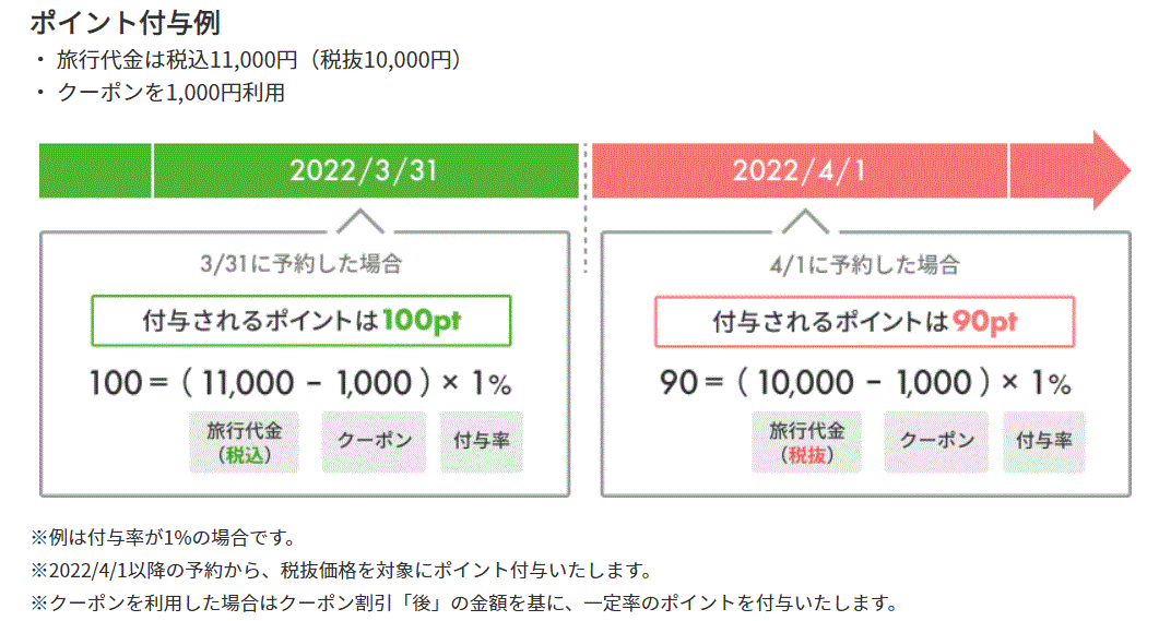 楽天ポイント