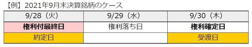 権利付き最終日