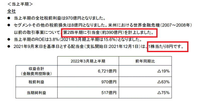 野村証券決算報告