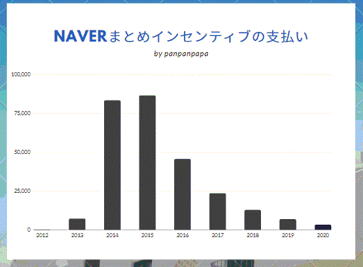 NAVERまとめ