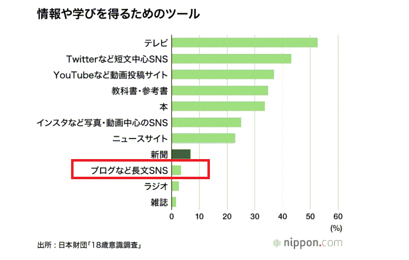 新聞読まない