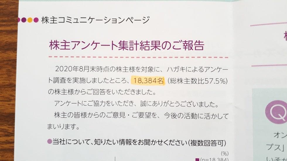 カーブスビジネスリポート