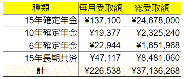 個人年金